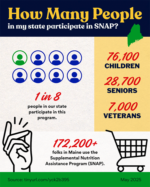 How Many People in my state participate in SNAP?